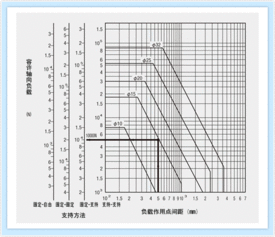 如何選擇合適的技術(shù)計(jì)算軟件與滾珠絲杠 以MISUMI工廠自動(dòng)化零件為例